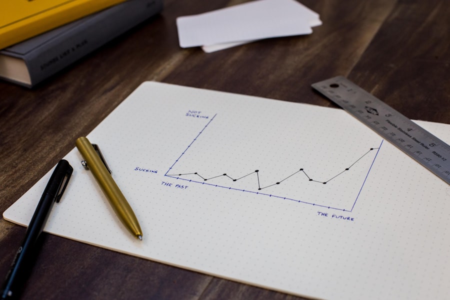 Charts and graphs representing media planning