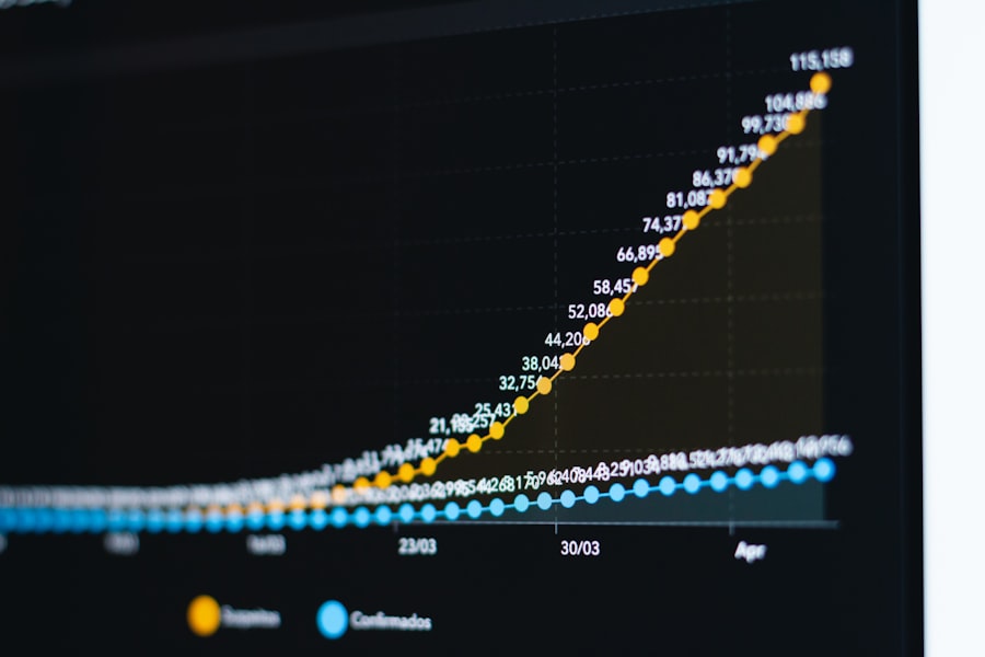 Growth chart representing direct mail campaign ROI tracking